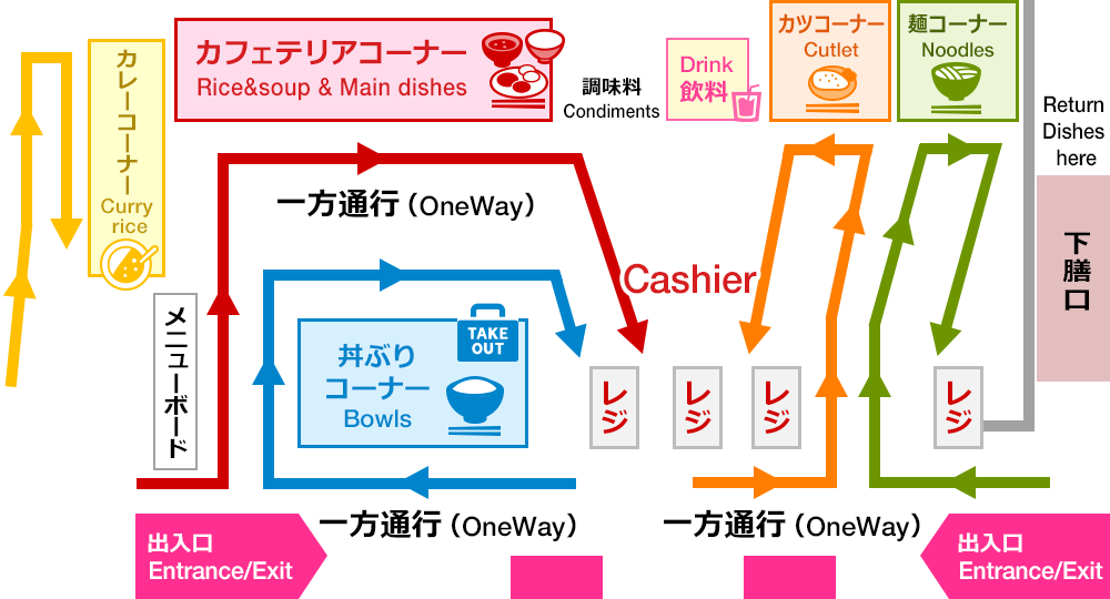 理工カフェテリア ご利用案内 Rikou Cafeteria Information