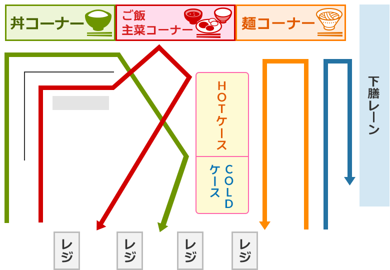 所沢食堂