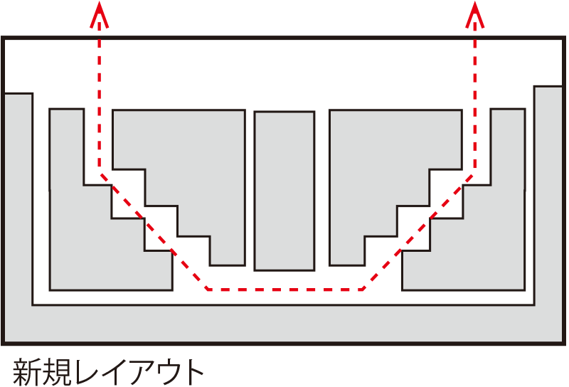 新規レイアウト