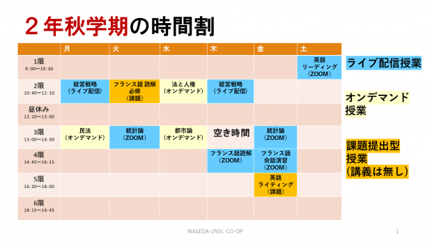 わせブロ 早大生の日常を紹介 時間割 を組む 一人で授業 レポート テスト わせブロ 早大生のブログ 早大生のための受験生 新入生応援サイト 早稲田大学生活協同組合