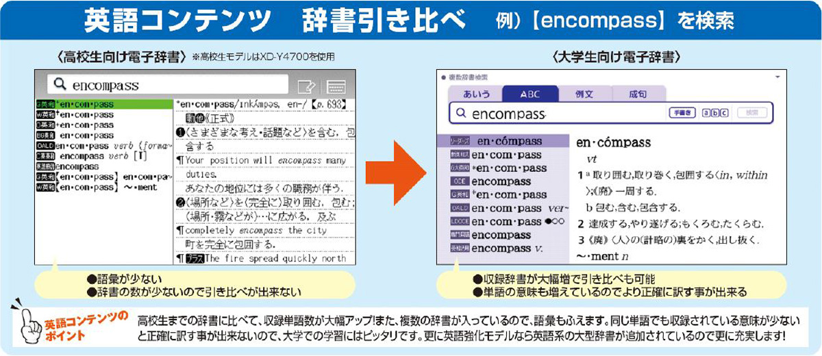 こんなに違う！