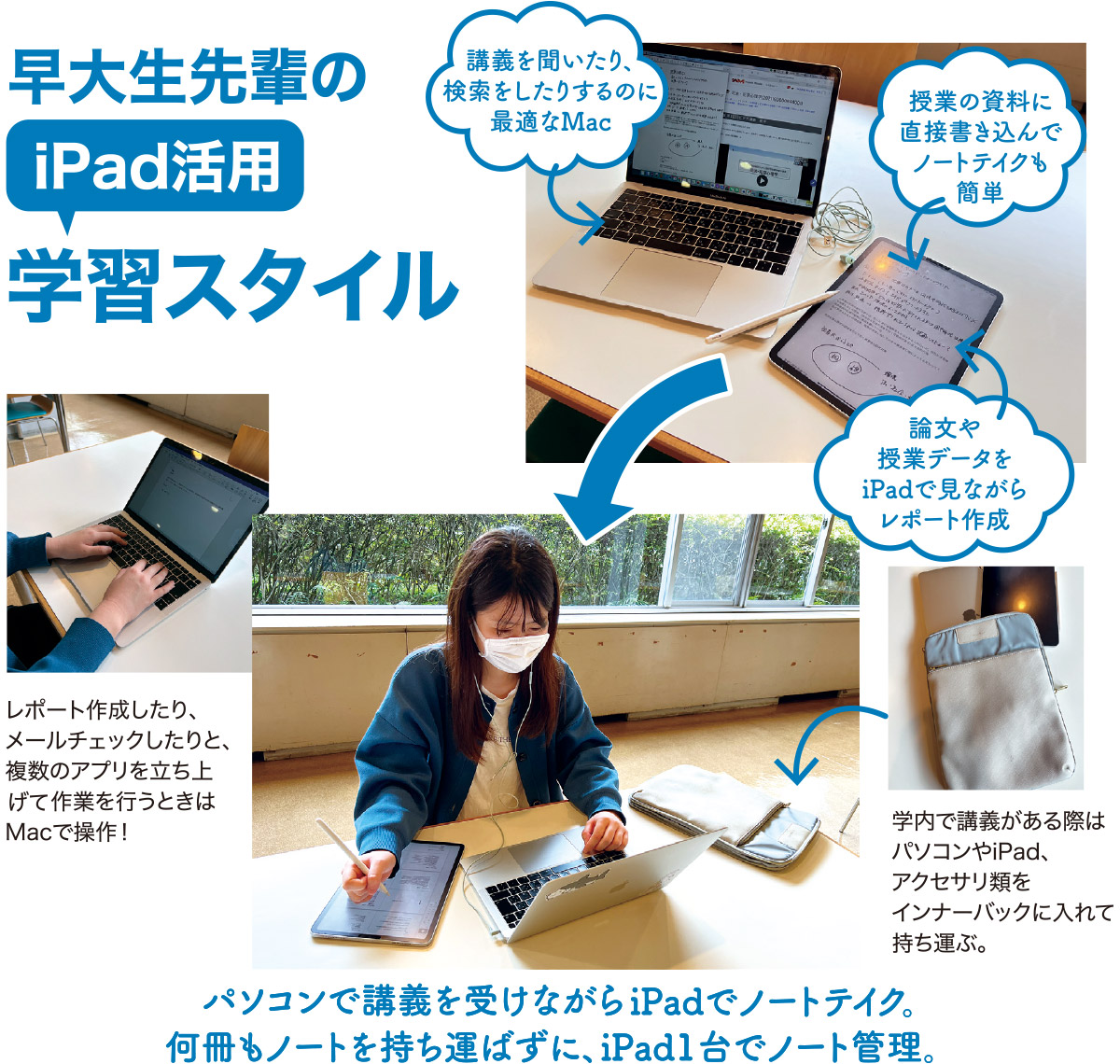 早大生先輩のiPad活用学修スタイル