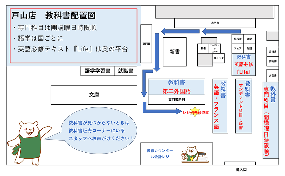 生協戸山店 教科書配置図