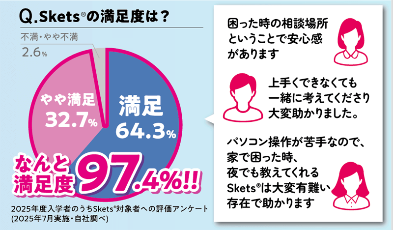 例えばこんな相談を頂いています！